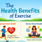 The Health Benefits of Exercise